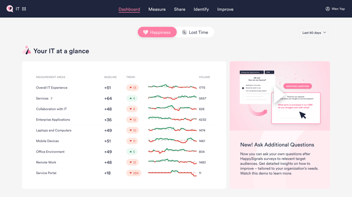 Dashboard_IT at a glance