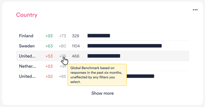 Experimental Feature_Benchmark in Reports