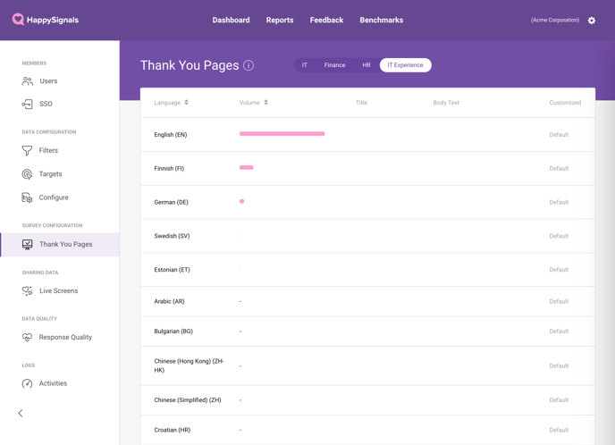 IT Experience Survey Thank You Page Configuration