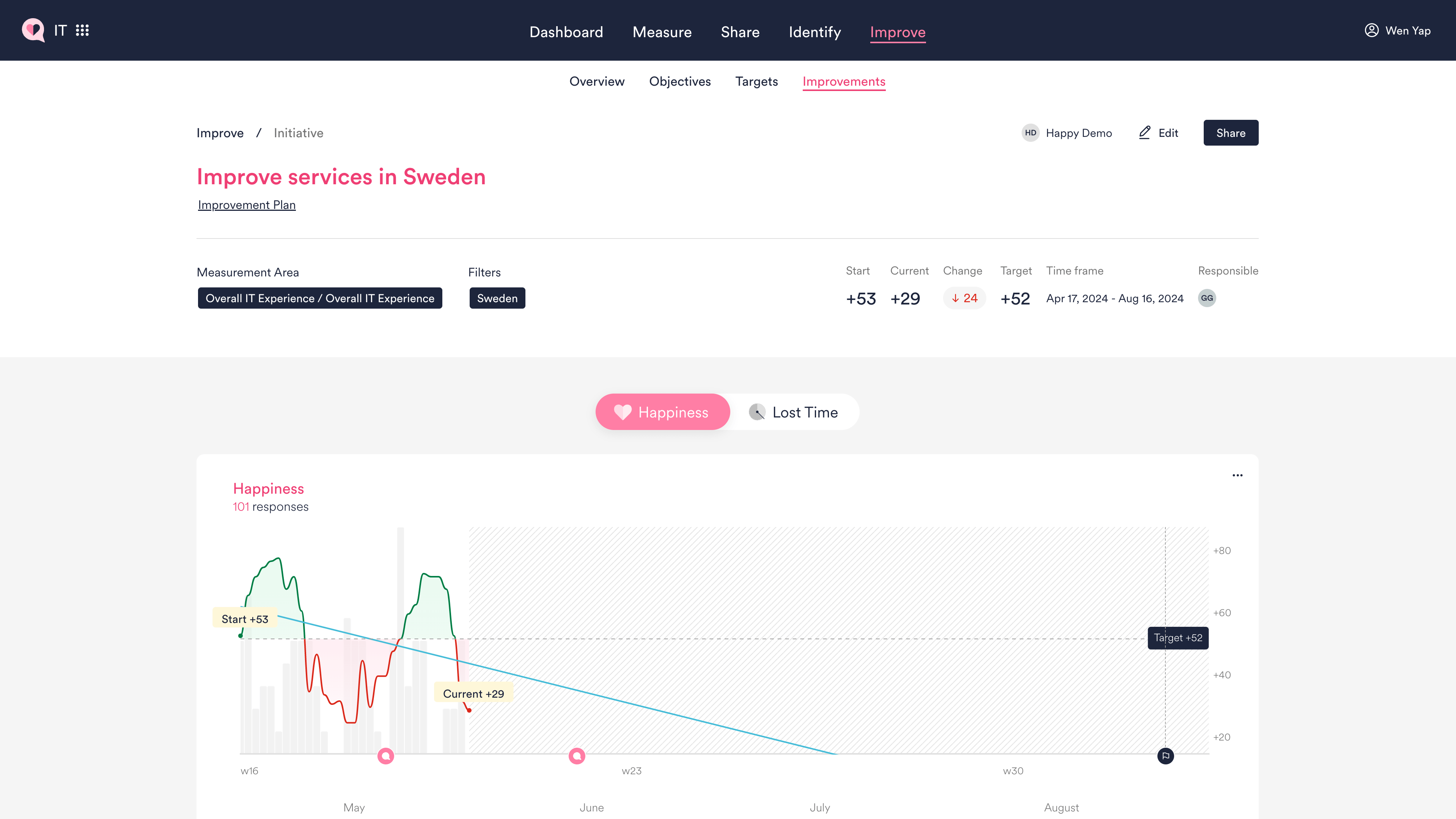 Xlas Examples Improvements: Initiatives and XLAs