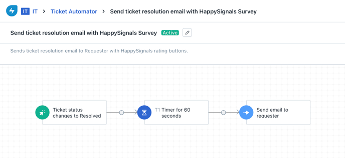 example-workflow