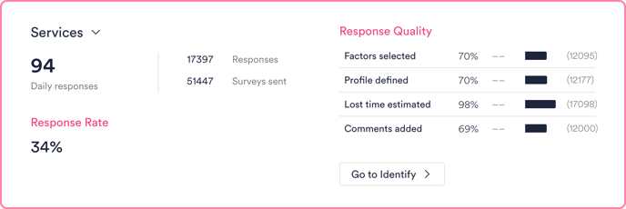 response-rate-analysis