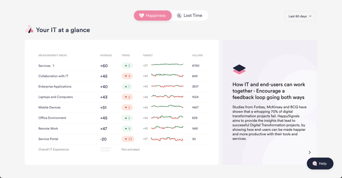 Dashboard_Your IT at a glance