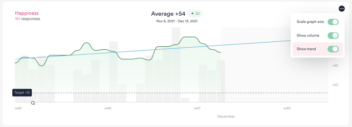 Reports_Trend line