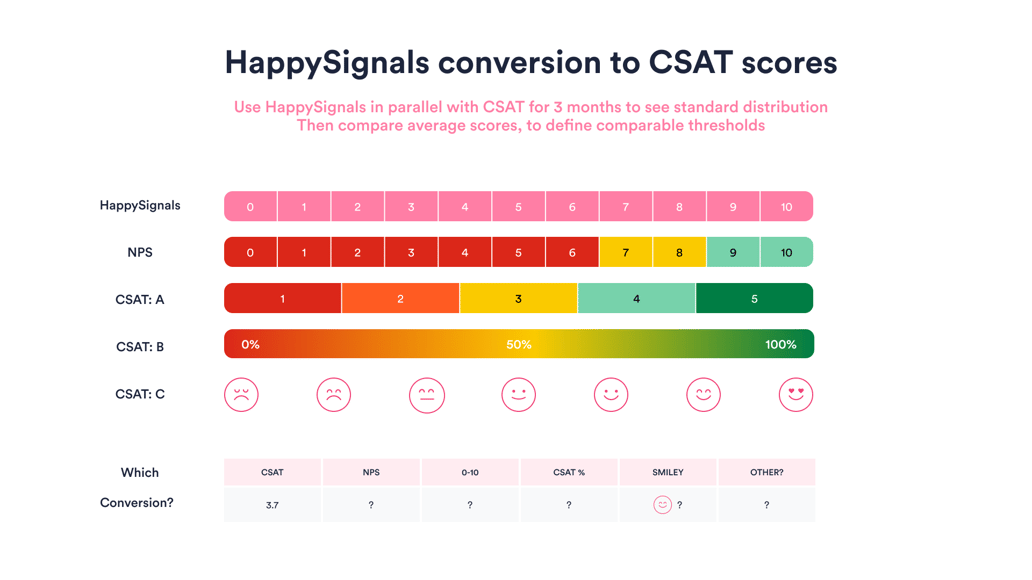 How to transition from current CSAT to HappySignals?