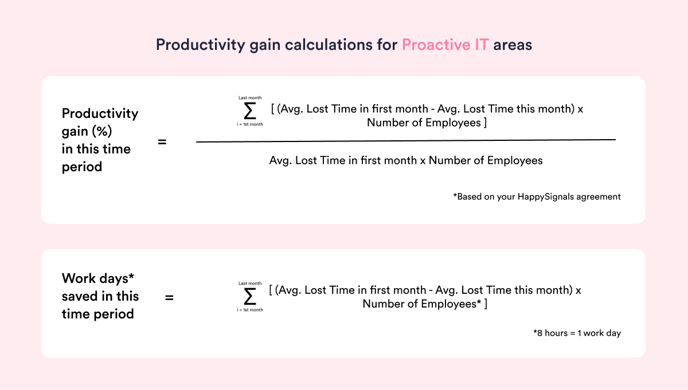 Productivity gain calculations_Proactive