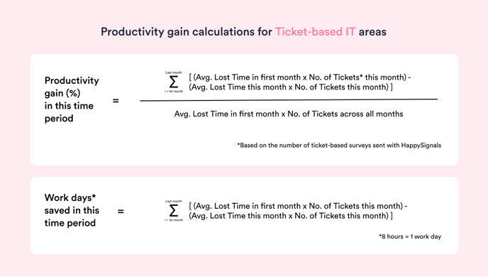 Productivity gain calculations_Ticket-based