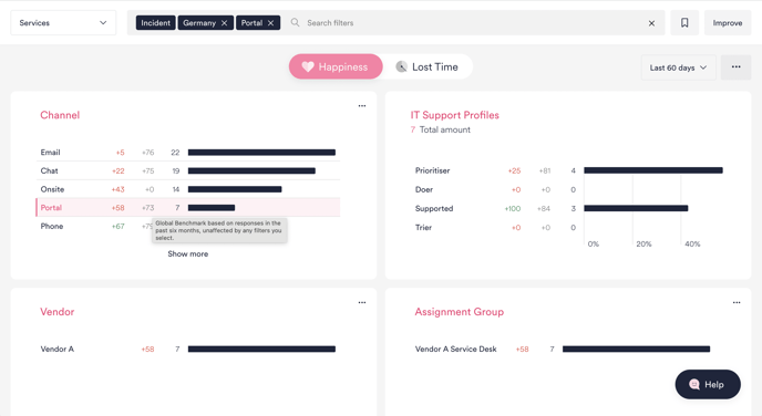 Reports_benchmark