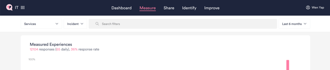 Response volume_Measure
