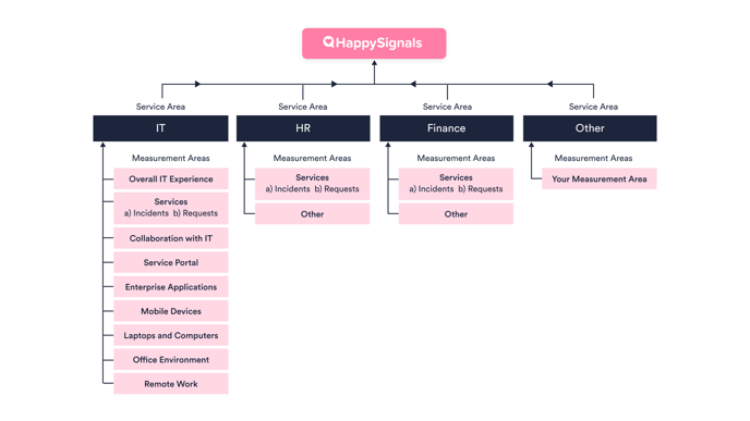 SA MA Hierarchy_simplified