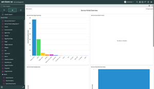 Service Portal - Usage Overview