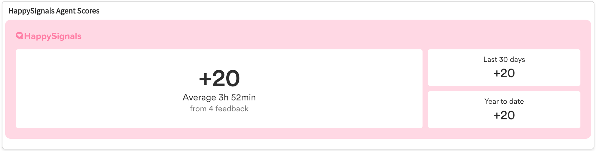 How to use readymade widgets in ServiceNow?
