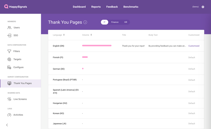 Configuring Thank You Pages