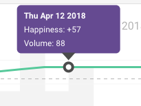 Daily scores-1