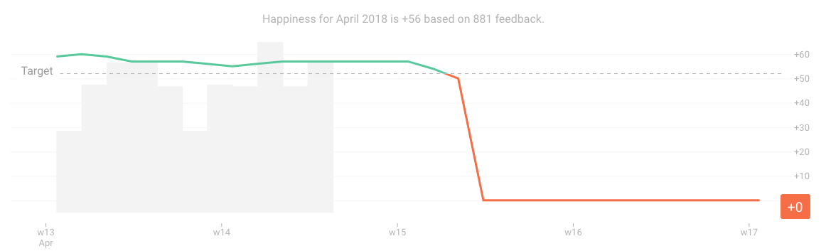 Trend graph future-1