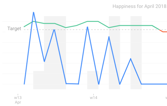 graph without rolling average-1